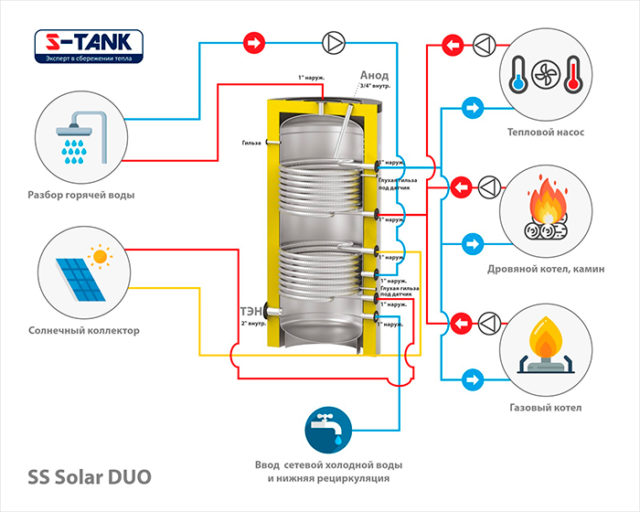Solar-DUO-SS-нерж.-сталь-схема-подключения